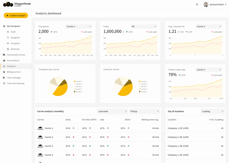 tms_transport_analytics_shipper_portal